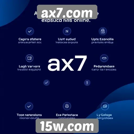 Avaliação das principais funcionalidades do ax7.com